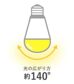 光の広がり方140°